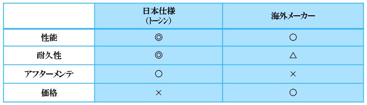 ニーダーメーカー表