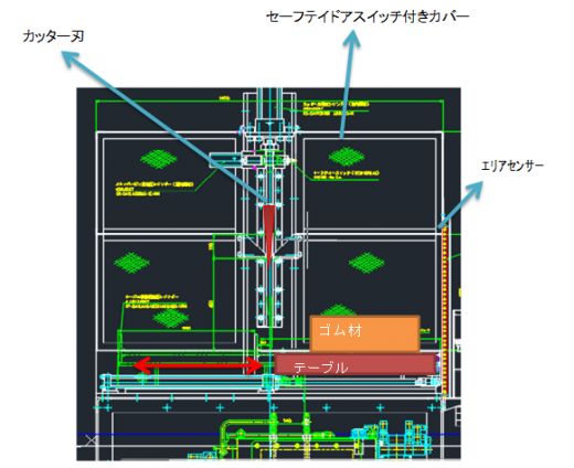 最新装置（油圧式ベールカッター）